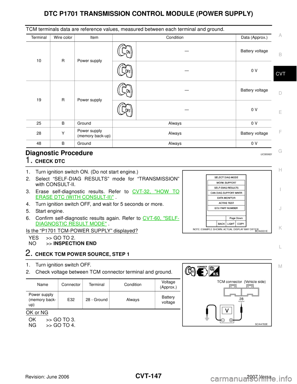 NISSAN VERSA 2006 Workshop Service Repair Manual DTC P1701 TRANSMISSION CONTROL MODULE (POWER SUPPLY)
CVT-147
D
E
F
G
H
I
J
K
L
MA
B
CVT
Revision: June 20062007 Versa
TCM terminals data are reference values, measured between each terminal and ground NISSAN VERSA 2006 Workshop Service Repair Manual DTC P1701 TRANSMISSION CONTROL MODULE (POWER SUPPLY)
CVT-147
D
E
F
G
H
I
J
K
L
MA
B
CVT
Revision: June 20062007 Versa
TCM terminals data are reference values, measured between each terminal and ground