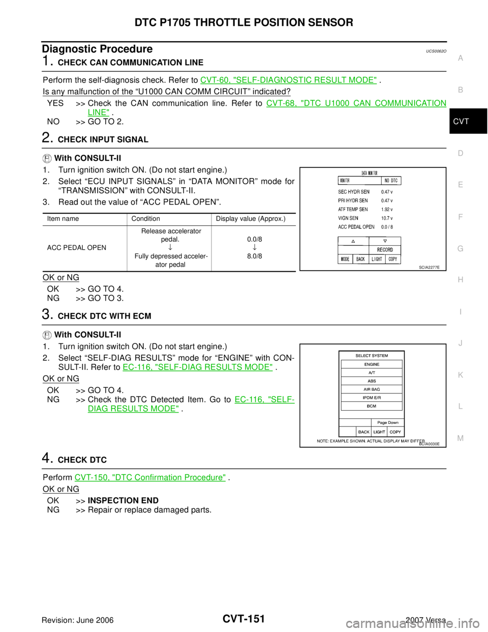 NISSAN VERSA 2006 Workshop Service Repair Manual DTC P1705 THROTTLE POSITION SENSOR
CVT-151
D
E
F
G
H
I
J
K
L
MA
B
CVT
Revision: June 20062007 Versa
Diagnostic ProcedureUCS0062O
1. CHECK CAN COMMUNICATION LINE
Perform the self-diagnosis check. Refer NISSAN VERSA 2006 Workshop Service Repair Manual DTC P1705 THROTTLE POSITION SENSOR
CVT-151
D
E
F
G
H
I
J
K
L
MA
B
CVT
Revision: June 20062007 Versa
Diagnostic ProcedureUCS0062O
1. CHECK CAN COMMUNICATION LINE
Perform the self-diagnosis check. Refer