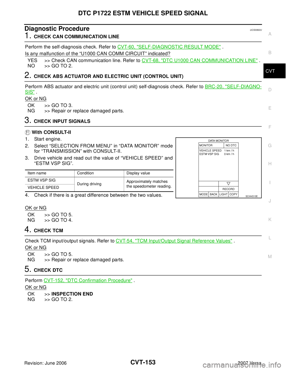 NISSAN VERSA 2006 Workshop Service Repair Manual DTC P1722 ESTM VEHICLE SPEED SIGNAL
CVT-153
D
E
F
G
H
I
J
K
L
MA
B
CVT
Revision: June 20062007 Versa
Diagnostic ProcedureUCS0062U
1. CHECK CAN COMMUNICATION LINE
Perform the self-diagnosis check. Refe NISSAN VERSA 2006 Workshop Service Repair Manual DTC P1722 ESTM VEHICLE SPEED SIGNAL
CVT-153
D
E
F
G
H
I
J
K
L
MA
B
CVT
Revision: June 20062007 Versa
Diagnostic ProcedureUCS0062U
1. CHECK CAN COMMUNICATION LINE
Perform the self-diagnosis check. Refe