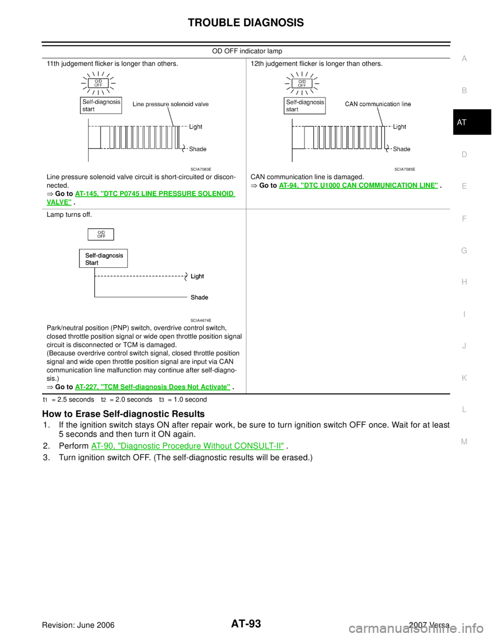 NISSAN VERSA 2006 Workshop Service Repair Manual TROUBLE DIAGNOSIS
AT-93
D
E
F
G
H
I
J
K
L
MA
B
AT
Revision: June 20062007 Versa
t1 = 2.5 seconds t2 = 2.0 seconds t3 = 1.0 second
How to Erase Self-diagnostic Results
1. If the ignition switch stay NISSAN VERSA 2006 Workshop Service Repair Manual TROUBLE DIAGNOSIS
AT-93
D
E
F
G
H
I
J
K
L
MA
B
AT
Revision: June 20062007 Versa
t1 = 2.5 seconds t2 = 2.0 seconds t3 = 1.0 second
How to Erase Self-diagnostic Results
1. If the ignition switch stay