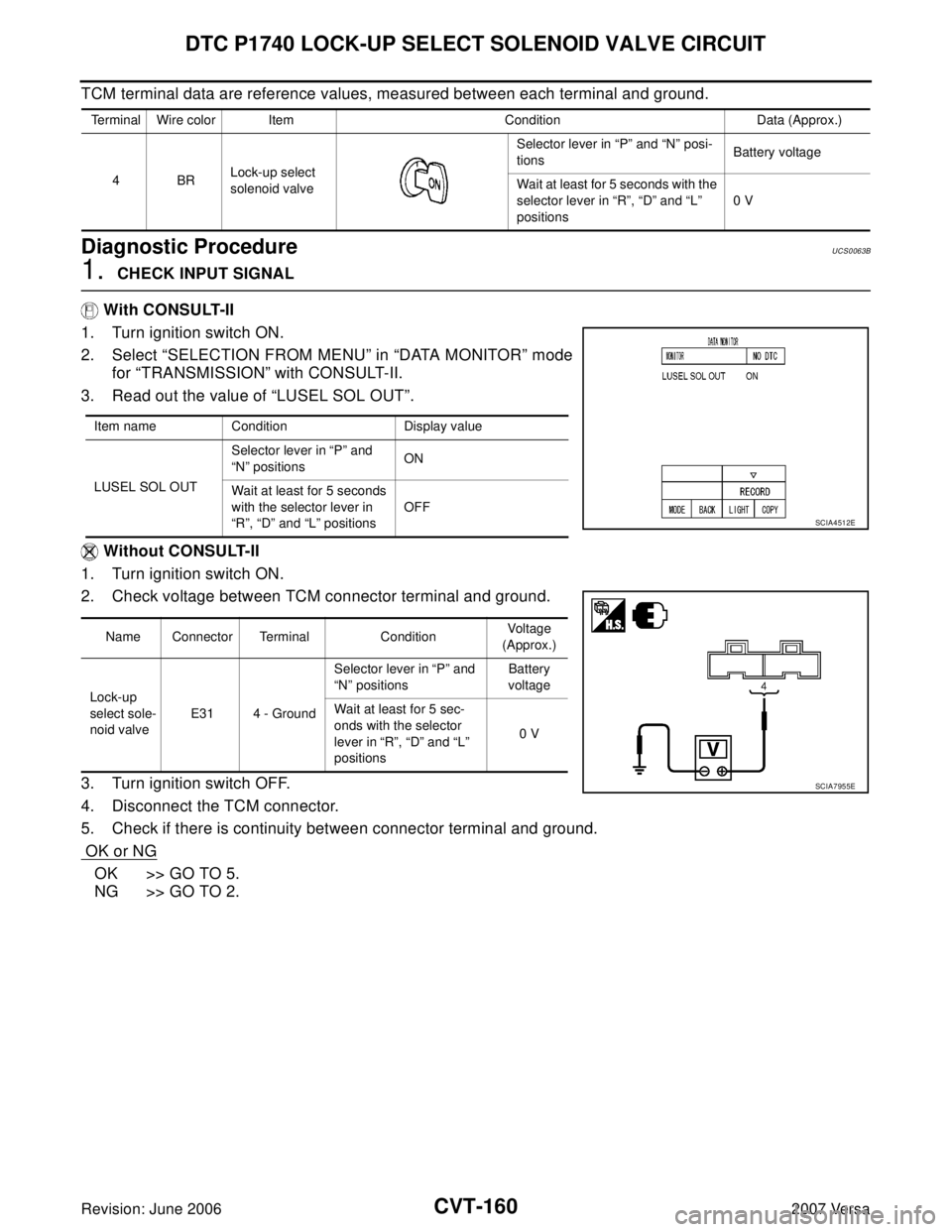 NISSAN VERSA 2006 Workshop Service Repair Manual CVT-160
DTC P1740 LOCK-UP SELECT SOLENOID VALVE CIRCUIT
Revision: June 20062007 Versa
TCM terminal data are reference values, measured between each terminal and ground.
Diagnostic ProcedureUCS0063B
1. NISSAN VERSA 2006 Workshop Service Repair Manual CVT-160
DTC P1740 LOCK-UP SELECT SOLENOID VALVE CIRCUIT
Revision: June 20062007 Versa
TCM terminal data are reference values, measured between each terminal and ground.
Diagnostic ProcedureUCS0063B
1.
