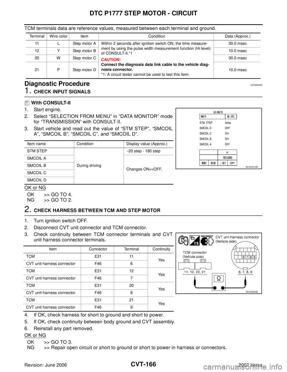 NISSAN VERSA 2006 Workshop Service Repair Manual CVT-166
DTC P1777 STEP MOTOR - CIRCUIT
Revision: June 20062007 Versa
TCM terminals data are reference values, measured between each terminal and ground.
Diagnostic ProcedureUCS0063O
1. CHECK INPUT SIG NISSAN VERSA 2006 Workshop Service Repair Manual CVT-166
DTC P1777 STEP MOTOR - CIRCUIT
Revision: June 20062007 Versa
TCM terminals data are reference values, measured between each terminal and ground.
Diagnostic ProcedureUCS0063O
1. CHECK INPUT SIG