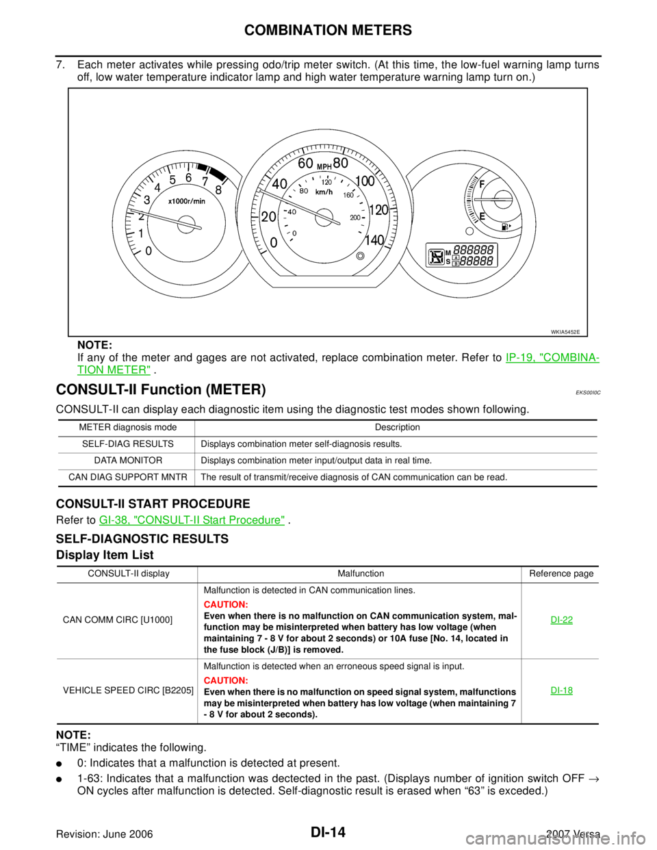 NISSAN VERSA 2006 Workshop Service Repair Manual DI-14
COMBINATION METERS
Revision: June 20062007 Versa
7. Each meter activates while pressing odo/trip meter switch. (At this time, the low-fuel warning lamp turns
off, low water temperature indicator NISSAN VERSA 2006 Workshop Service Repair Manual DI-14
COMBINATION METERS
Revision: June 20062007 Versa
7. Each meter activates while pressing odo/trip meter switch. (At this time, the low-fuel warning lamp turns
off, low water temperature indicator