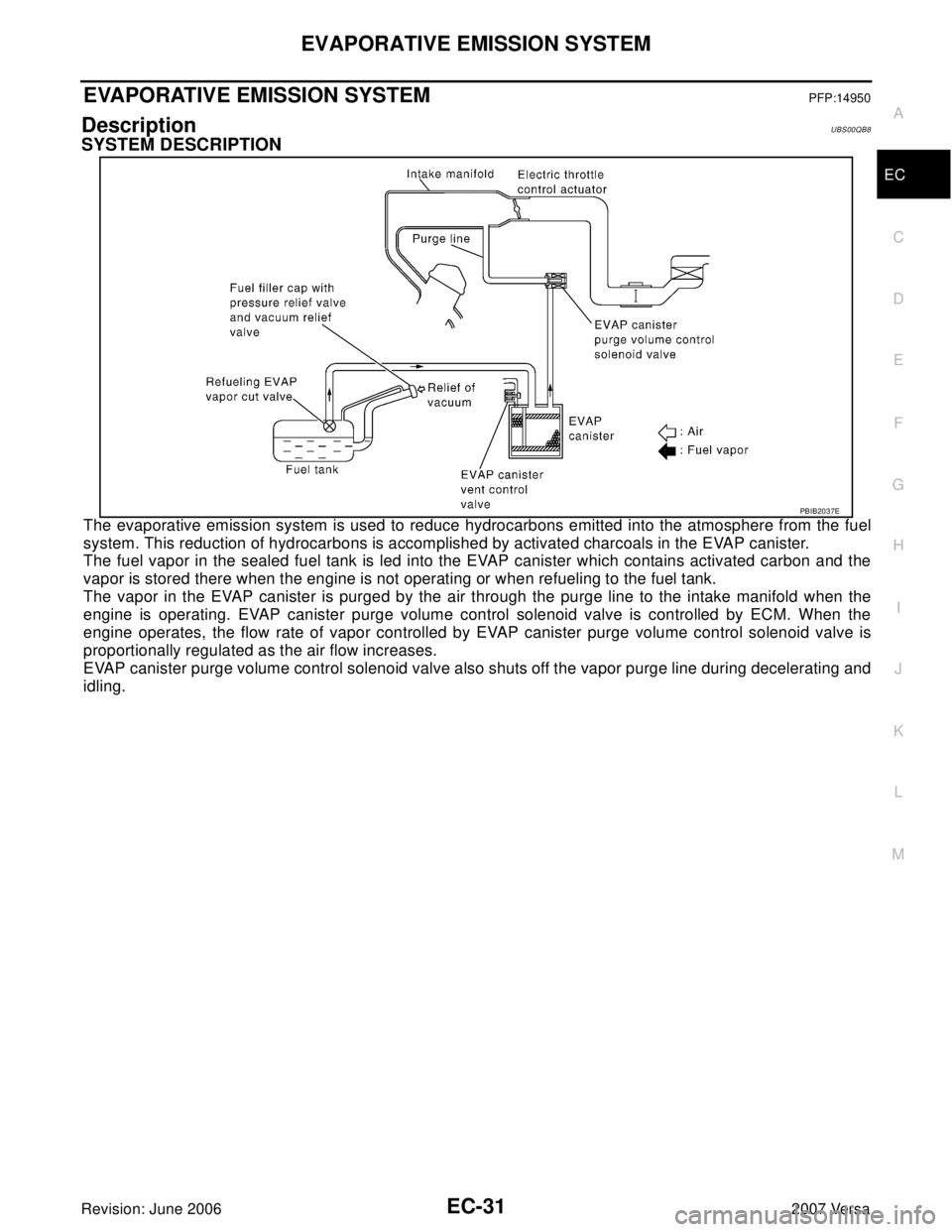 NISSAN VERSA 2006 Workshop Service Repair Manual EVAPORATIVE EMISSION SYSTEM
EC-31
C
D
E
F
G
H
I
J
K
L
MA
EC
Revision: June 20062007 Versa
EVAPORATIVE EMISSION SYSTEMPFP:14950
DescriptionUBS00QB8
SYSTEM DESCRIPTION
The evaporative emission system is NISSAN VERSA 2006 Workshop Service Repair Manual EVAPORATIVE EMISSION SYSTEM
EC-31
C
D
E
F
G
H
I
J
K
L
MA
EC
Revision: June 20062007 Versa
EVAPORATIVE EMISSION SYSTEMPFP:14950
DescriptionUBS00QB8
SYSTEM DESCRIPTION
The evaporative emission system is