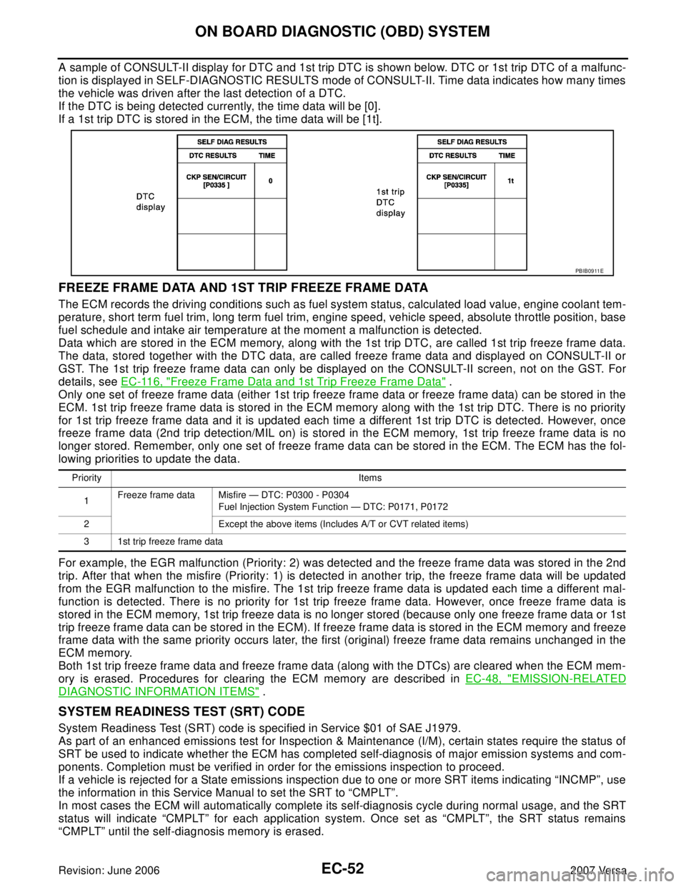NISSAN VERSA 2006 Workshop Service Repair Manual EC-52Revision: June 2006
ON BOARD DIAGNOSTIC (OBD) SYSTEM
2007 Versa
A sample of CONSULT-II display for DTC and 1st trip DTC is shown below. DTC or 1st trip DTC of a malfunc-
tion is displayed in SELF NISSAN VERSA 2006 Workshop Service Repair Manual EC-52Revision: June 2006
ON BOARD DIAGNOSTIC (OBD) SYSTEM
2007 Versa
A sample of CONSULT-II display for DTC and 1st trip DTC is shown below. DTC or 1st trip DTC of a malfunc-
tion is displayed in SELF