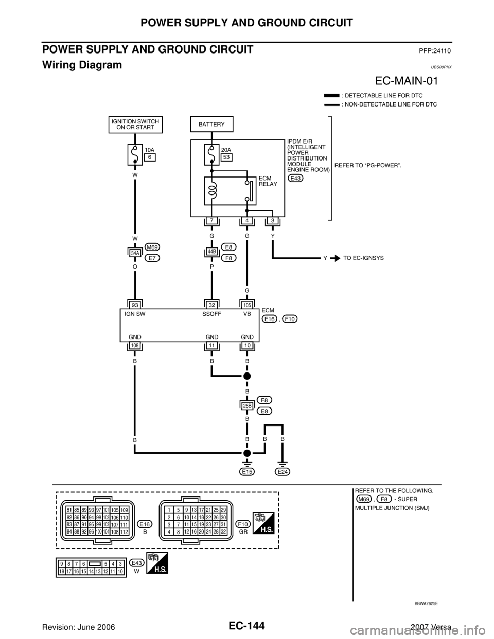 NISSAN VERSA 2006  Workshop  Service Repair Manual EC-144Revision: June 2006
POWER SUPPLY AND GROUND CIRCUIT
2007 Versa
POWER SUPPLY AND GROUND CIRCUITPFP:24110
Wiring DiagramUBS00PKX
BBWA2625E 