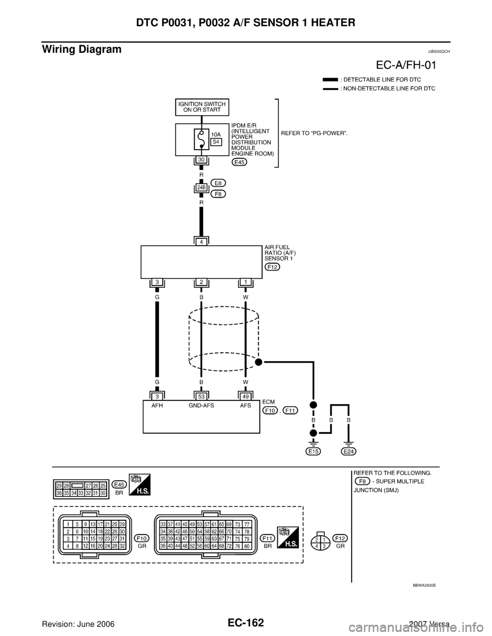 NISSAN VERSA 2006  Workshop  Service Repair Manual EC-162Revision: June 2006
DTC P0031, P0032 A/F SENSOR 1 HEATER
2007 Versa
Wiring DiagramUBS00QCH
BBWA2630E 