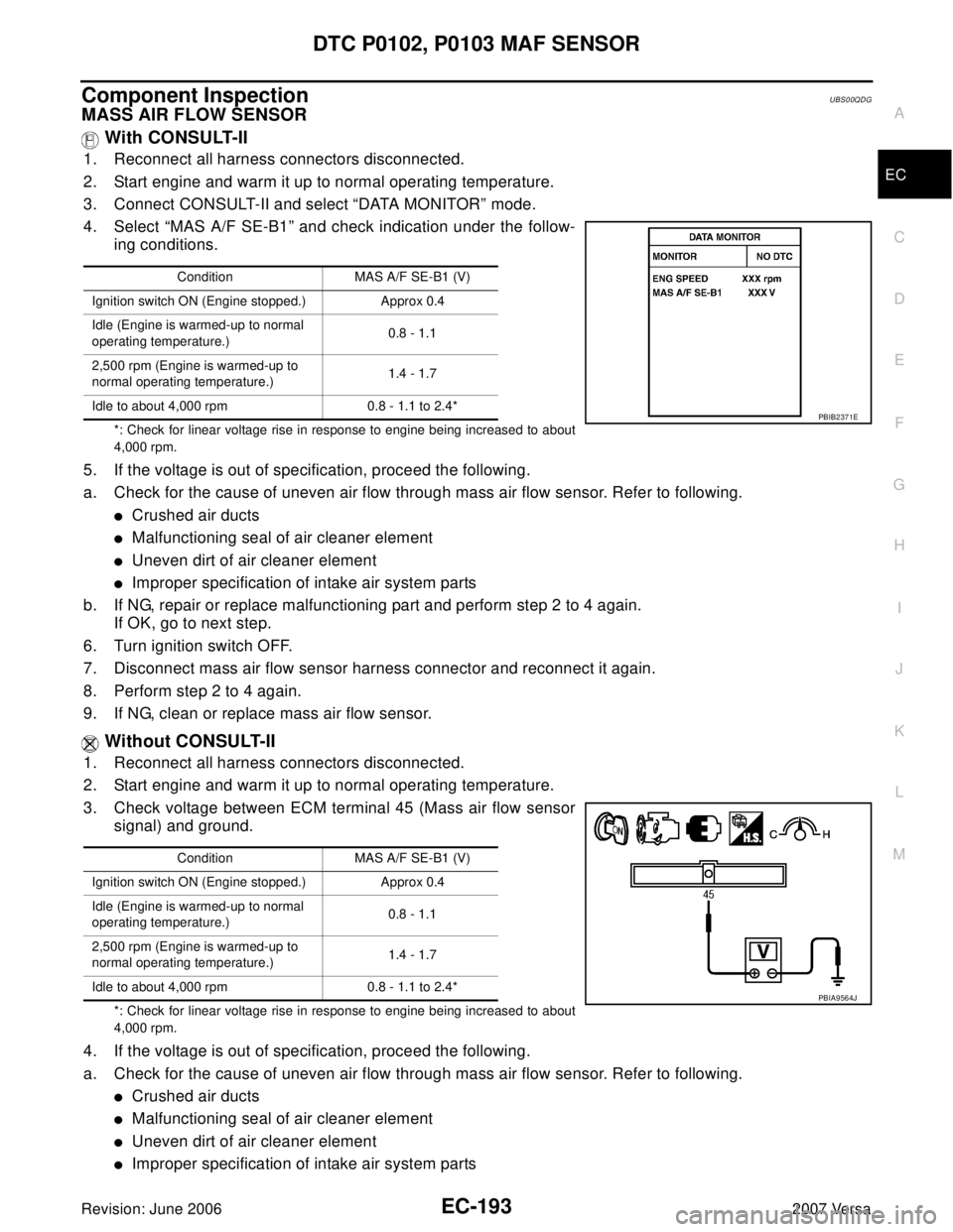 NISSAN VERSA 2006 Workshop Service Repair Manual DTC P0102, P0103 MAF SENSOR
EC-193
C
D
E
F
G
H
I
J
K
L
MA
EC
Revision: June 20062007 Versa
Component InspectionUBS00QDG
MASS AIR FLOW SENSOR
With CONSULT-II
1. Reconnect all harness connectors discon NISSAN VERSA 2006 Workshop Service Repair Manual DTC P0102, P0103 MAF SENSOR
EC-193
C
D
E
F
G
H
I
J
K
L
MA
EC
Revision: June 20062007 Versa
Component InspectionUBS00QDG
MASS AIR FLOW SENSOR
With CONSULT-II
1. Reconnect all harness connectors discon