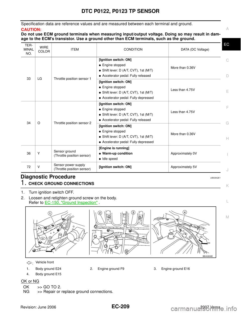 NISSAN VERSA 2006  Workshop  Service Repair Manual DTC P0122, P0123 TP SENSOR
EC-209
C
D
E
F
G
H
I
J
K
L
MA
EC
Revision: June 20062007 Versa
Specification data are reference values and are measured between each terminal and ground.
CAUTION:
Do not use