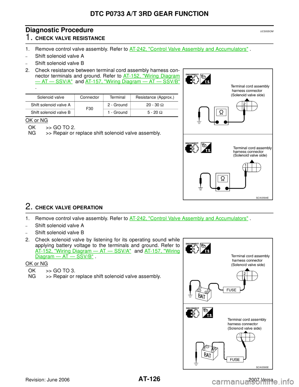 NISSAN VERSA 2006 Workshop Service Repair Manual AT-126
DTC P0733 A/T 3RD GEAR FUNCTION
Revision: June 20062007 Versa
Diagnostic ProcedureUCS005OM
1. CHECK VALVE RESISTANCE
1. Remove control valve assembly. Refer to AT-242, "
Control Valve Assembly NISSAN VERSA 2006 Workshop Service Repair Manual AT-126
DTC P0733 A/T 3RD GEAR FUNCTION
Revision: June 20062007 Versa
Diagnostic ProcedureUCS005OM
1. CHECK VALVE RESISTANCE
1. Remove control valve assembly. Refer to AT-242, "
Control Valve Assembly