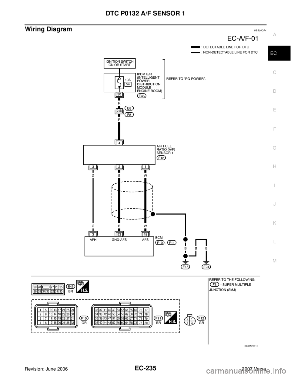 NISSAN VERSA 2006  Workshop  Service Repair Manual DTC P0132 A/F SENSOR 1
EC-235
C
D
E
F
G
H
I
J
K
L
MA
EC
Revision: June 20062007 Versa
Wiring DiagramUBS00QF4
BBWA2631E 