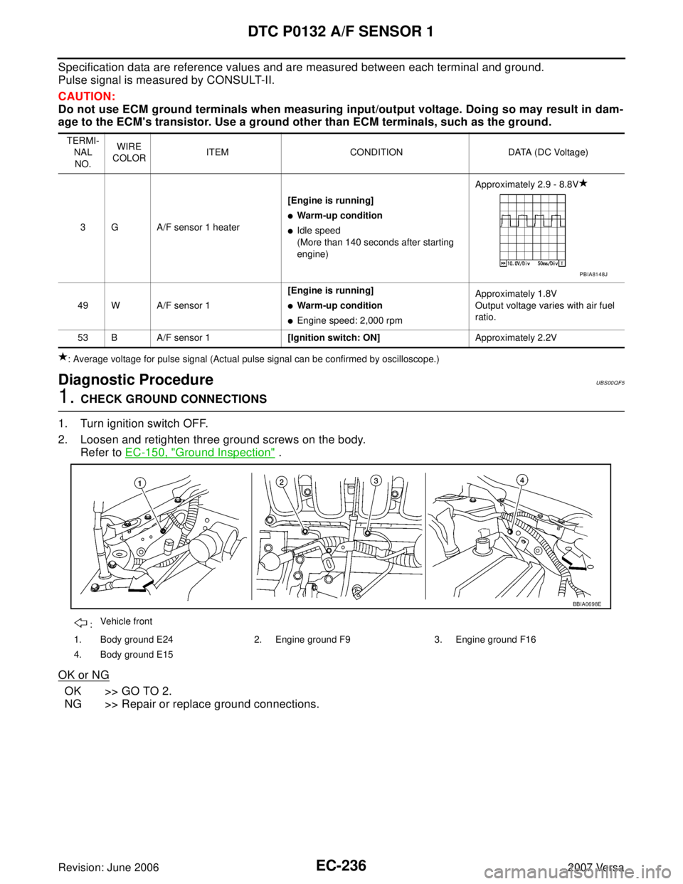 NISSAN VERSA 2006 Workshop Service Repair Manual EC-236Revision: June 2006
DTC P0132 A/F SENSOR 1
2007 Versa
Specification data are reference values and are measured between each terminal and ground.
Pulse signal is measured by CONSULT-II.
CAUTION:
NISSAN VERSA 2006 Workshop Service Repair Manual EC-236Revision: June 2006
DTC P0132 A/F SENSOR 1
2007 Versa
Specification data are reference values and are measured between each terminal and ground.
Pulse signal is measured by CONSULT-II.
CAUTION:
