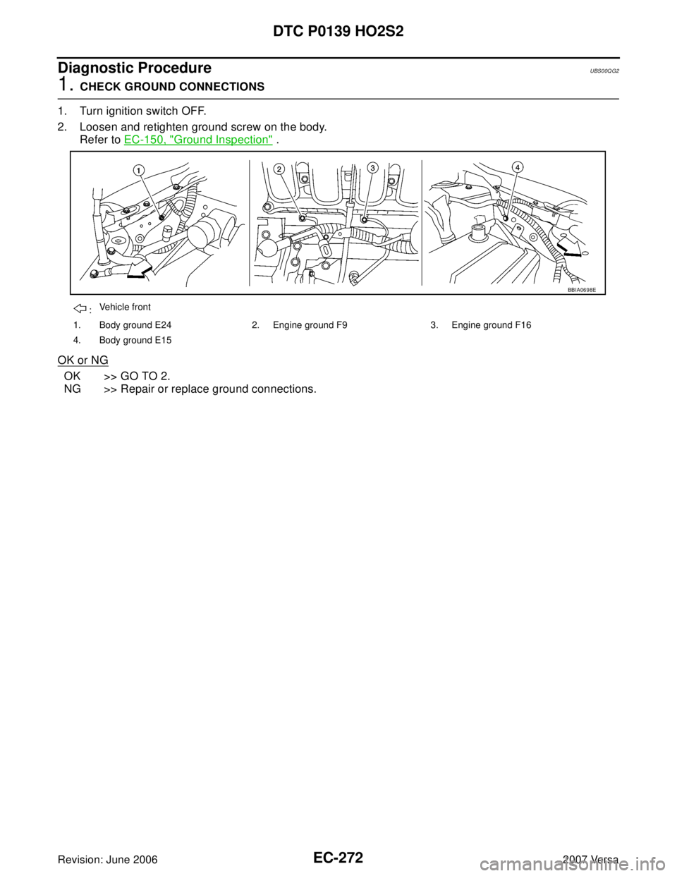 NISSAN VERSA 2006  Workshop  Service Repair Manual EC-272Revision: June 2006
DTC P0139 HO2S2
2007 Versa
Diagnostic ProcedureUBS00QG2
1. CHECK GROUND CONNECTIONS
1. Turn ignition switch OFF.
2. Loosen and retighten ground screw on the body.
Refer to EC