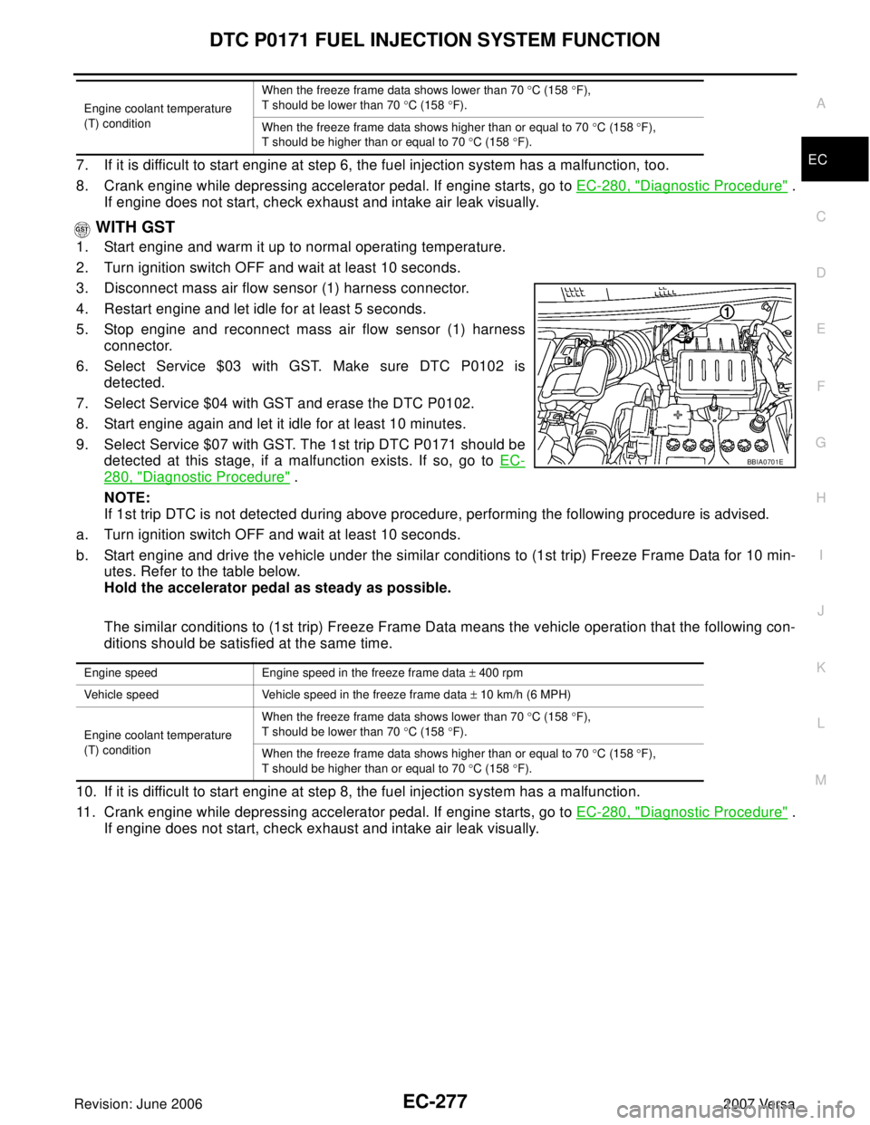 NISSAN VERSA 2006 Workshop Service Repair Manual DTC P0171 FUEL INJECTION SYSTEM FUNCTION
EC-277
C
D
E
F
G
H
I
J
K
L
MA
EC
Revision: June 20062007 Versa7. If it is difficult to start engine at step 6, the fuel injection system has a malfunction, too NISSAN VERSA 2006 Workshop Service Repair Manual DTC P0171 FUEL INJECTION SYSTEM FUNCTION
EC-277
C
D
E
F
G
H
I
J
K
L
MA
EC
Revision: June 20062007 Versa7. If it is difficult to start engine at step 6, the fuel injection system has a malfunction, too