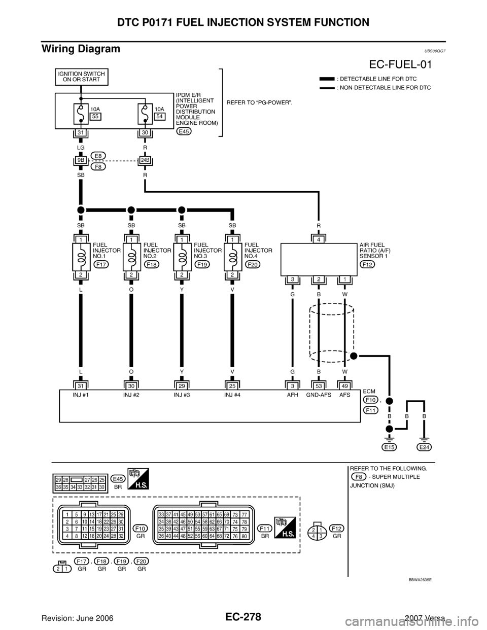 NISSAN VERSA 2006  Workshop  Service Repair Manual EC-278Revision: June 2006
DTC P0171 FUEL INJECTION SYSTEM FUNCTION
2007 Versa
Wiring DiagramUBS00QG7
BBWA2635E 