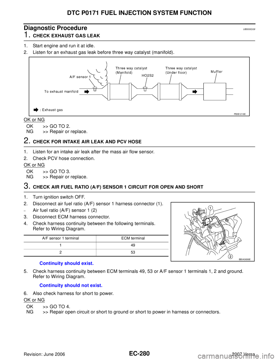 NISSAN VERSA 2006 Workshop Service Repair Manual EC-280Revision: June 2006
DTC P0171 FUEL INJECTION SYSTEM FUNCTION
2007 Versa
Diagnostic ProcedureUBS00QG8
1. CHECK EXHAUST GAS LEAK
1. Start engine and run it at idle.
2. Listen for an exhaust gas le NISSAN VERSA 2006 Workshop Service Repair Manual EC-280Revision: June 2006
DTC P0171 FUEL INJECTION SYSTEM FUNCTION
2007 Versa
Diagnostic ProcedureUBS00QG8
1. CHECK EXHAUST GAS LEAK
1. Start engine and run it at idle.
2. Listen for an exhaust gas le