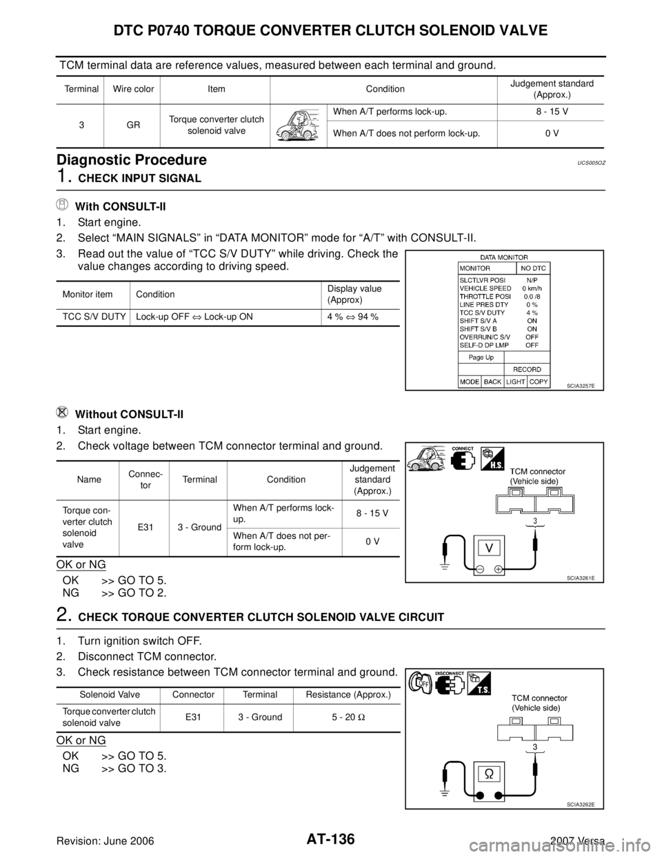 NISSAN VERSA 2006 Workshop Service Repair Manual AT-136
DTC P0740 TORQUE CONVERTER CLUTCH SOLENOID VALVE
Revision: June 20062007 Versa
TCM terminal data are reference values, measured between each terminal and ground.
Diagnostic ProcedureUCS005O Z
NISSAN VERSA 2006 Workshop Service Repair Manual AT-136
DTC P0740 TORQUE CONVERTER CLUTCH SOLENOID VALVE
Revision: June 20062007 Versa
TCM terminal data are reference values, measured between each terminal and ground.
Diagnostic ProcedureUCS005O Z