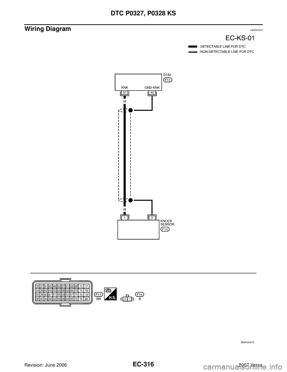 NISSAN VERSA 2006  Workshop  Service Repair Manual EC-316Revision: June 2006
DTC P0327, P0328 KS
2007 Versa
Wiring DiagramUBS00QH5
BBWA2637E 