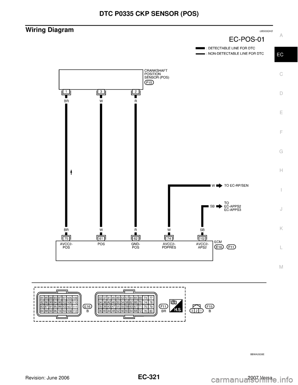NISSAN VERSA 2006  Workshop  Service Repair Manual DTC P0335 CKP SENSOR (POS)
EC-321
C
D
E
F
G
H
I
J
K
L
MA
EC
Revision: June 20062007 Versa
Wiring DiagramUBS00QHD
BBWA2638E 