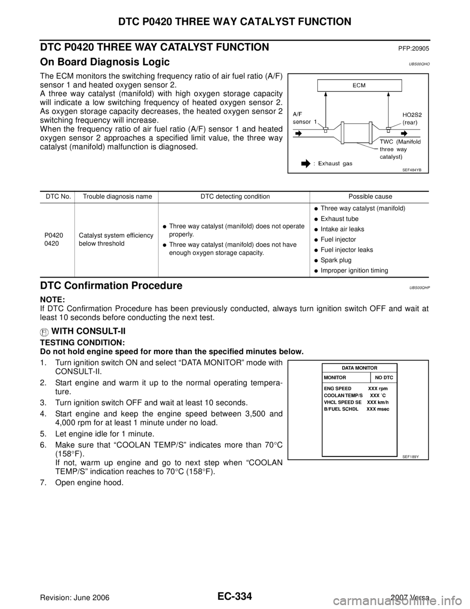NISSAN VERSA 2006 Workshop Service Repair Manual EC-334Revision: June 2006
DTC P0420 THREE WAY CATALYST FUNCTION
2007 Versa
DTC P0420 THREE WAY CATALYST FUNCTIONPFP:20905
On Board Diagnosis LogicUBS00QHO
The ECM monitors the switching frequency rati NISSAN VERSA 2006 Workshop Service Repair Manual EC-334Revision: June 2006
DTC P0420 THREE WAY CATALYST FUNCTION
2007 Versa
DTC P0420 THREE WAY CATALYST FUNCTIONPFP:20905
On Board Diagnosis LogicUBS00QHO
The ECM monitors the switching frequency rati