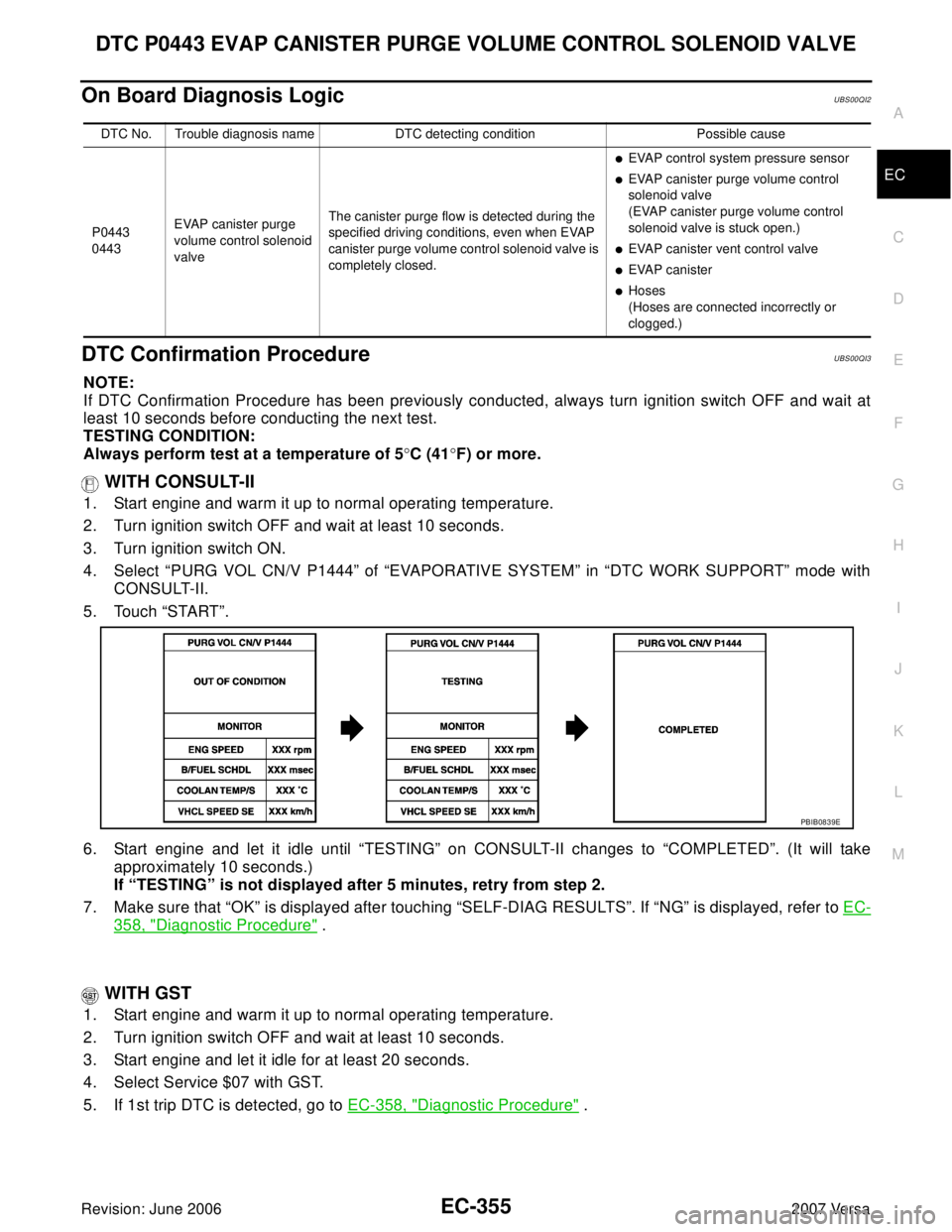 NISSAN VERSA 2006 Workshop Service Repair Manual DTC P0443 EVAP CANISTER PURGE VOLUME CONTROL SOLENOID VALVE
EC-355
C
D
E
F
G
H
I
J
K
L
MA
EC
Revision: June 20062007 Versa
On Board Diagnosis LogicUBS00QI2
DTC Confirmation ProcedureUBS00QI3
NOTE:
If NISSAN VERSA 2006 Workshop Service Repair Manual DTC P0443 EVAP CANISTER PURGE VOLUME CONTROL SOLENOID VALVE
EC-355
C
D
E
F
G
H
I
J
K
L
MA
EC
Revision: June 20062007 Versa
On Board Diagnosis LogicUBS00QI2
DTC Confirmation ProcedureUBS00QI3
NOTE:
If