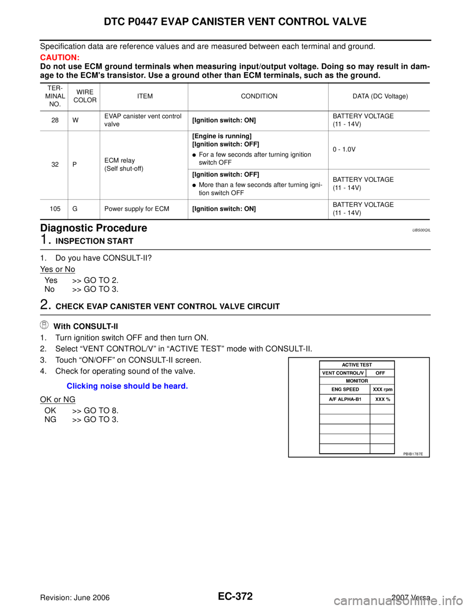 NISSAN VERSA 2006 Workshop Service Repair Manual EC-372Revision: June 2006
DTC P0447 EVAP CANISTER VENT CONTROL VALVE
2007 Versa
Specification data are reference values and are measured between each terminal and ground.
CAUTION:
Do not use ECM groun NISSAN VERSA 2006 Workshop Service Repair Manual EC-372Revision: June 2006
DTC P0447 EVAP CANISTER VENT CONTROL VALVE
2007 Versa
Specification data are reference values and are measured between each terminal and ground.
CAUTION:
Do not use ECM groun