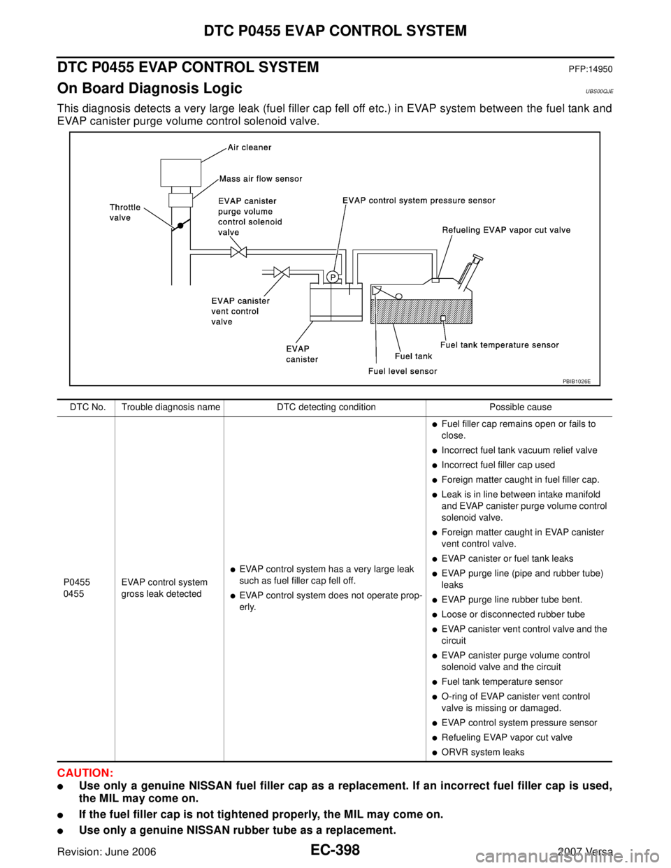 NISSAN VERSA 2006 Workshop Service Repair Manual EC-398Revision: June 2006
DTC P0455 EVAP CONTROL SYSTEM
2007 Versa
DTC P0455 EVAP CONTROL SYSTEMPFP:14950
On Board Diagnosis LogicUBS00QJE
This diagnosis detects a very large leak (fuel filler cap fel NISSAN VERSA 2006 Workshop Service Repair Manual EC-398Revision: June 2006
DTC P0455 EVAP CONTROL SYSTEM
2007 Versa
DTC P0455 EVAP CONTROL SYSTEMPFP:14950
On Board Diagnosis LogicUBS00QJE
This diagnosis detects a very large leak (fuel filler cap fel