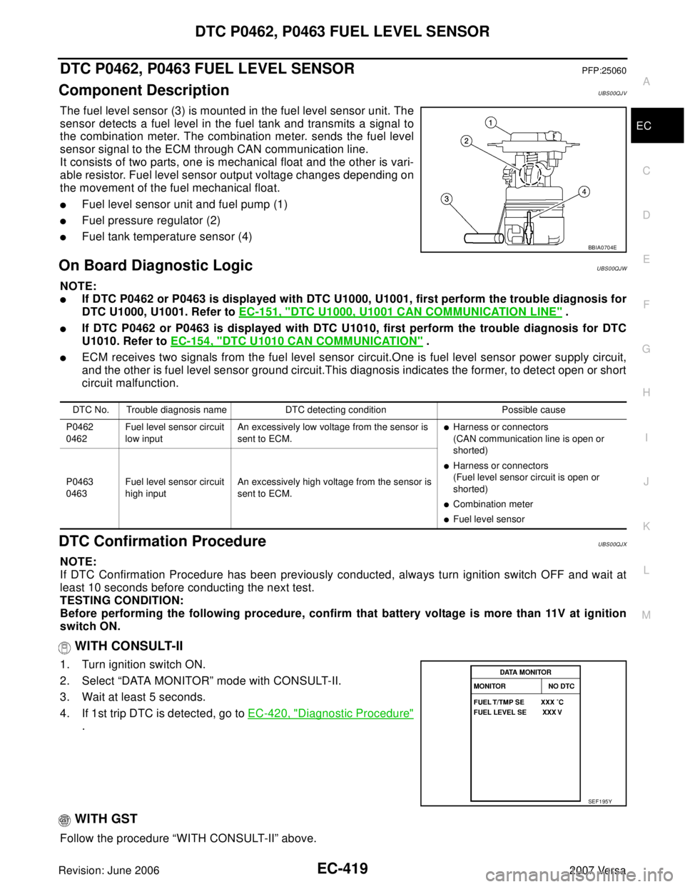 NISSAN VERSA 2006 Workshop Service Repair Manual DTC P0462, P0463 FUEL LEVEL SENSOR
EC-419
C
D
E
F
G
H
I
J
K
L
MA
EC
Revision: June 20062007 Versa
DTC P0462, P0463 FUEL LEVEL SENSORPFP:25060
Component DescriptionUBS00QJV
The fuel level sensor (3) is NISSAN VERSA 2006 Workshop Service Repair Manual DTC P0462, P0463 FUEL LEVEL SENSOR
EC-419
C
D
E
F
G
H
I
J
K
L
MA
EC
Revision: June 20062007 Versa
DTC P0462, P0463 FUEL LEVEL SENSORPFP:25060
Component DescriptionUBS00QJV
The fuel level sensor (3) is