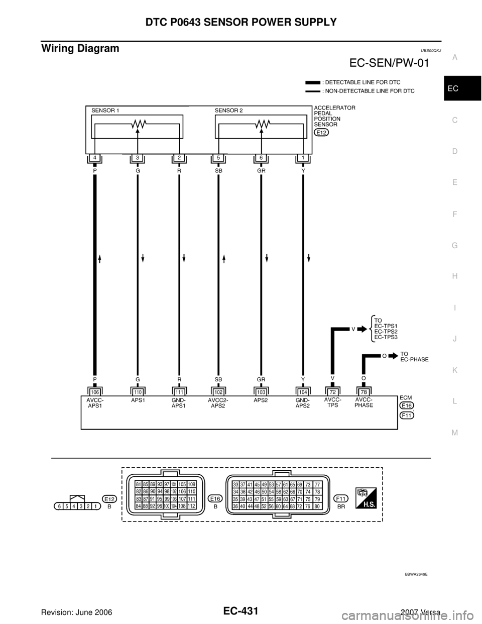 NISSAN VERSA 2006  Workshop  Service Repair Manual DTC P0643 SENSOR POWER SUPPLY
EC-431
C
D
E
F
G
H
I
J
K
L
MA
EC
Revision: June 20062007 Versa
Wiring DiagramUBS00QKJ
BBWA2649E 