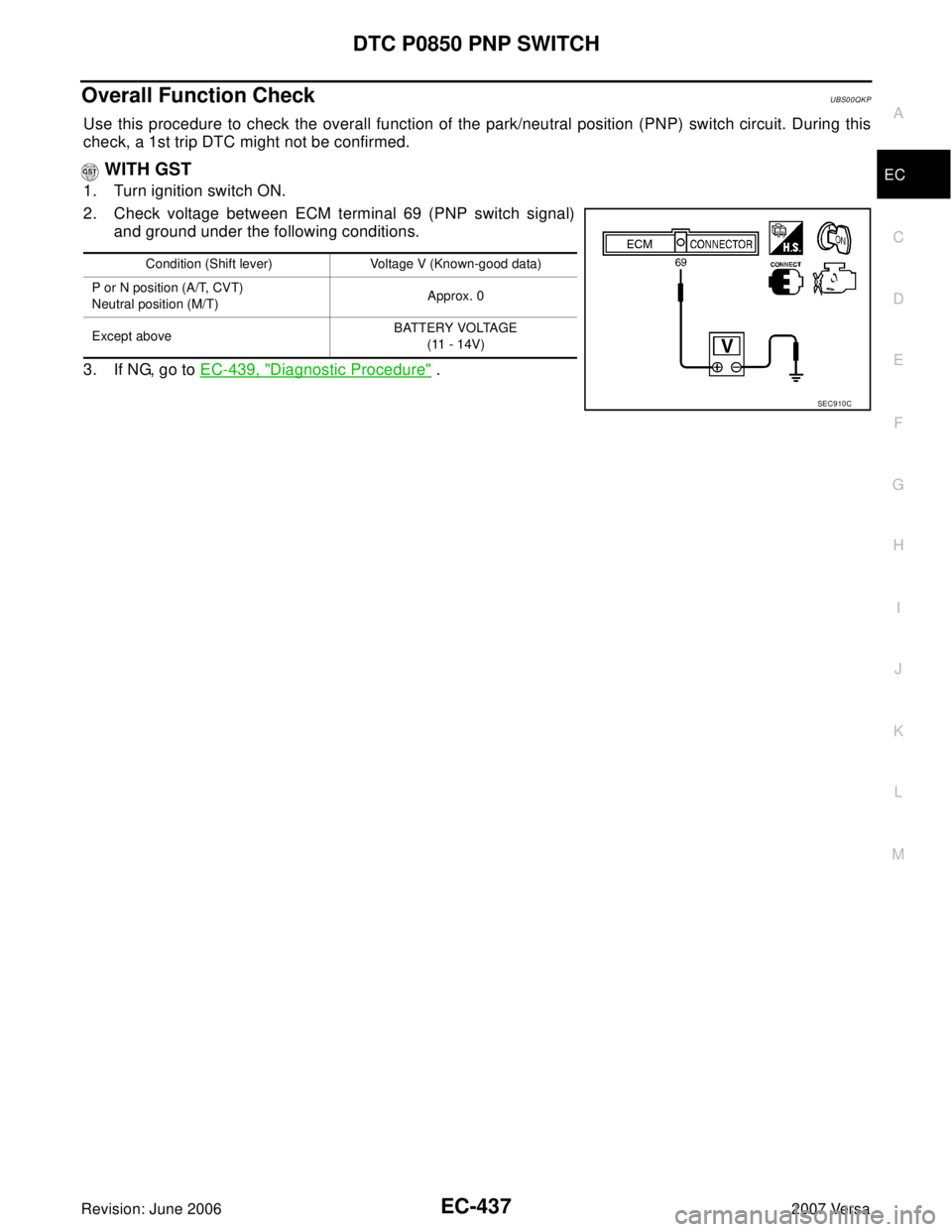 NISSAN VERSA 2006  Workshop  Service Repair Manual DTC P0850 PNP SWITCH
EC-437
C
D
E
F
G
H
I
J
K
L
MA
EC
Revision: June 20062007 Versa
Overall Function CheckUBS00QKP
Use this procedure to check the overall function of the park/neutral position (PNP) s