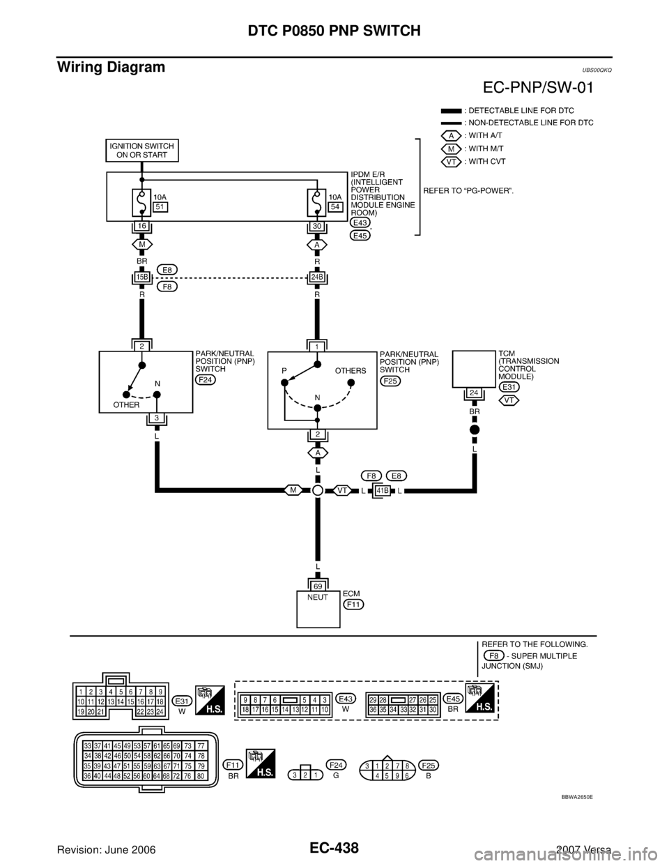 NISSAN VERSA 2006  Workshop  Service Repair Manual EC-438Revision: June 2006
DTC P0850 PNP SWITCH
2007 Versa
Wiring DiagramUBS00QKQ
BBWA2650E 