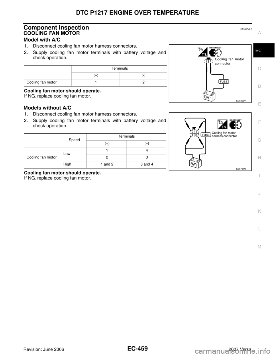 NISSAN VERSA 2006  Workshop  Service Repair Manual DTC P1217 ENGINE OVER TEMPERATURE
EC-459
C
D
E
F
G
H
I
J
K
L
MA
EC
Revision: June 20062007 Versa
Component InspectionUBS00QL0
COOLING FAN MOTOR
Model with A/C
1. Disconnect cooling fan motor harness c