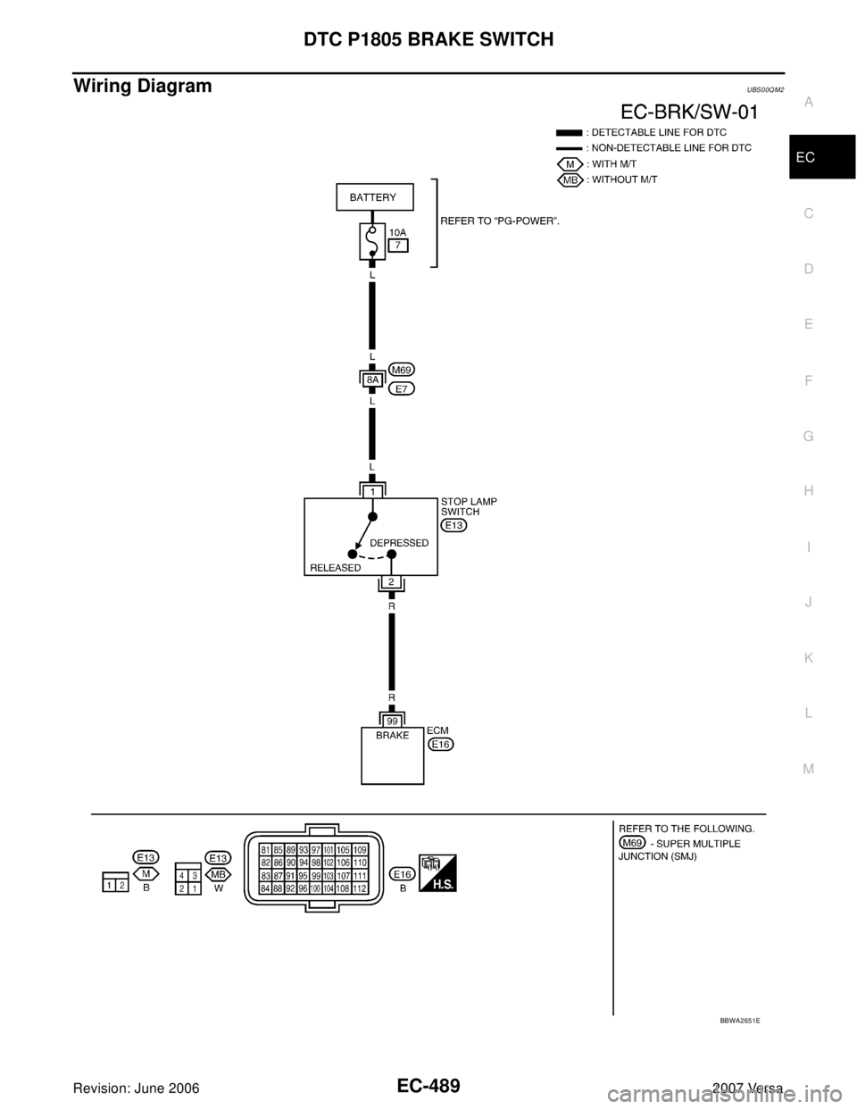 NISSAN VERSA 2006  Workshop  Service Repair Manual DTC P1805 BRAKE SWITCH
EC-489
C
D
E
F
G
H
I
J
K
L
MA
EC
Revision: June 20062007 Versa
Wiring DiagramUBS00QM2
BBWA2651E 
