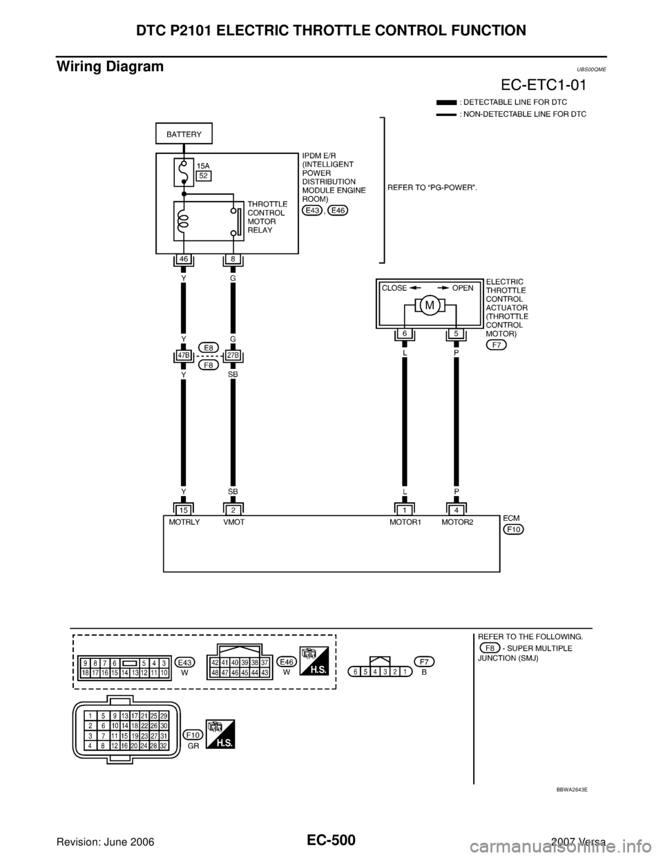 NISSAN VERSA 2006  Workshop  Service Repair Manual EC-500Revision: June 2006
DTC P2101 ELECTRIC THROTTLE CONTROL FUNCTION
2007 Versa
Wiring DiagramUBS00QME
BBWA2643E 