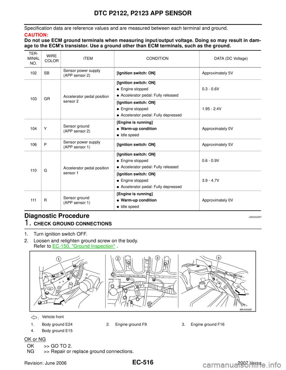 NISSAN VERSA 2006 Workshop Service Repair Manual EC-516Revision: June 2006
DTC P2122, P2123 APP SENSOR
2007 Versa
Specification data are reference values and are measured between each terminal and ground.
CAUTION:
Do not use ECM ground terminals whe NISSAN VERSA 2006 Workshop Service Repair Manual EC-516Revision: June 2006
DTC P2122, P2123 APP SENSOR
2007 Versa
Specification data are reference values and are measured between each terminal and ground.
CAUTION:
Do not use ECM ground terminals whe
