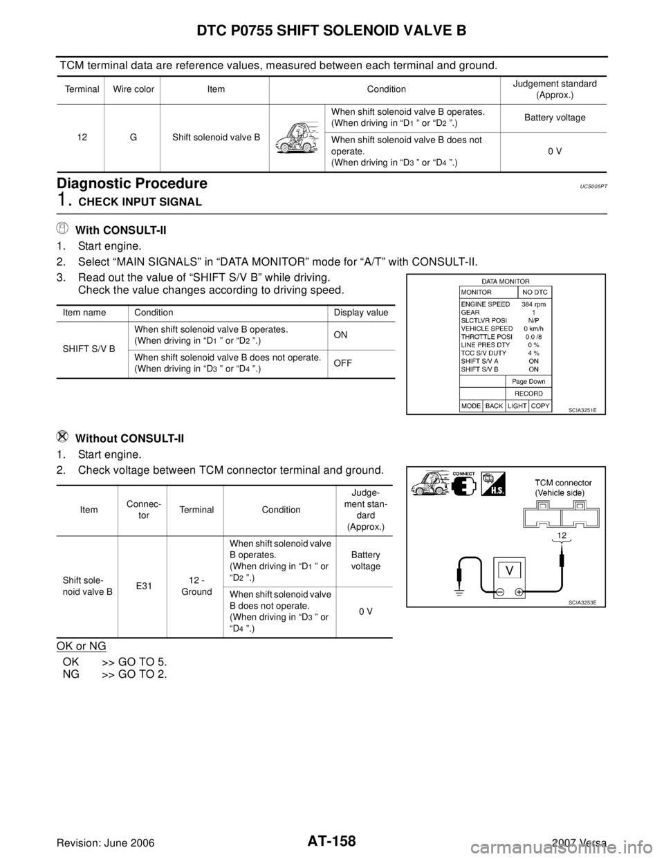 NISSAN VERSA 2006 Workshop Service Repair Manual AT-158
DTC P0755 SHIFT SOLENOID VALVE B
Revision: June 20062007 Versa
TCM terminal data are reference values, measured between each terminal and ground.
Diagnostic ProcedureUCS005PT
1. CHECK INPUT SI NISSAN VERSA 2006 Workshop Service Repair Manual AT-158
DTC P0755 SHIFT SOLENOID VALVE B
Revision: June 20062007 Versa
TCM terminal data are reference values, measured between each terminal and ground.
Diagnostic ProcedureUCS005PT
1. CHECK INPUT SI
