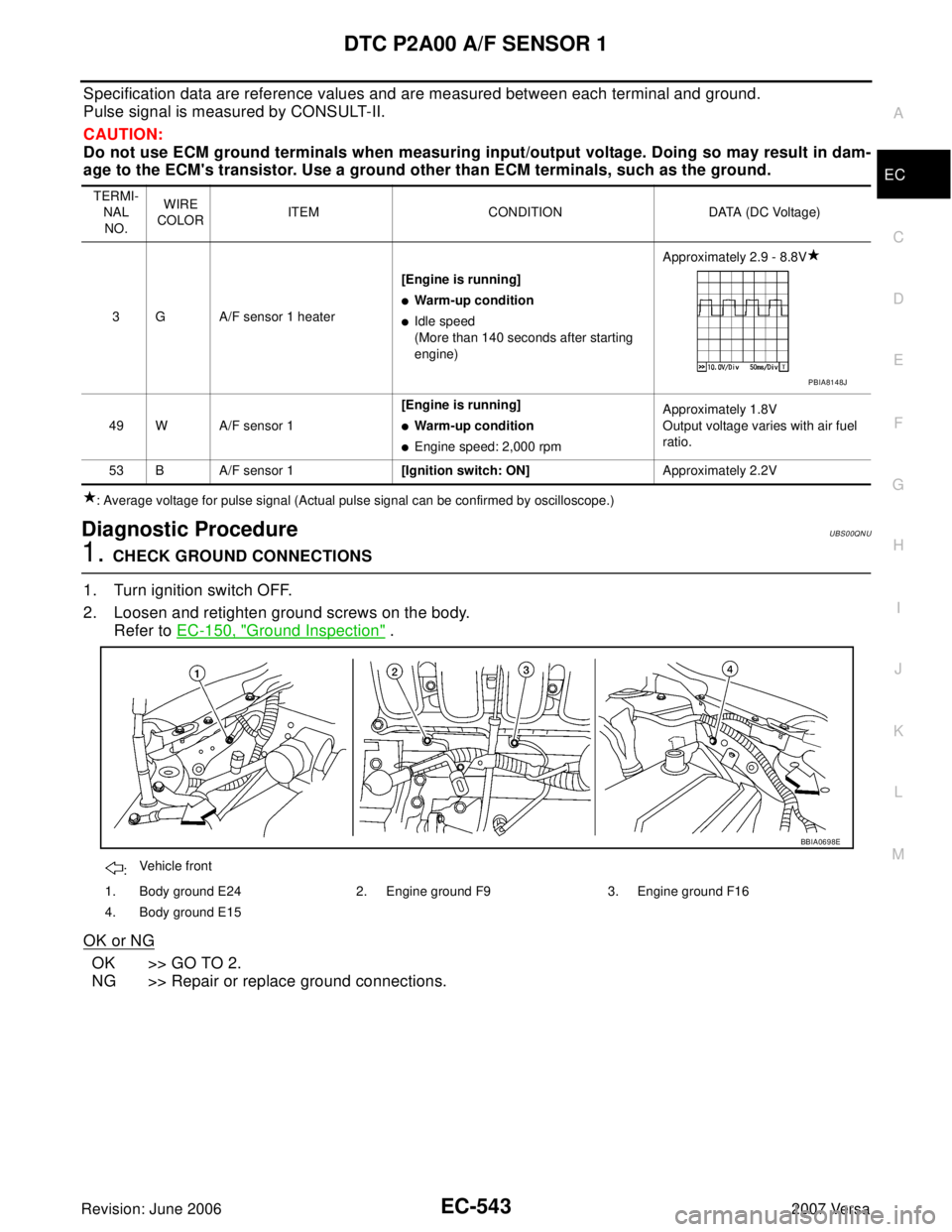 NISSAN VERSA 2006 Workshop Service Repair Manual DTC P2A00 A/F SENSOR 1
EC-543
C
D
E
F
G
H
I
J
K
L
MA
EC
Revision: June 20062007 Versa
Specification data are reference values and are measured between each terminal and ground.
Pulse signal is measure NISSAN VERSA 2006 Workshop Service Repair Manual DTC P2A00 A/F SENSOR 1
EC-543
C
D
E
F
G
H
I
J
K
L
MA
EC
Revision: June 20062007 Versa
Specification data are reference values and are measured between each terminal and ground.
Pulse signal is measure