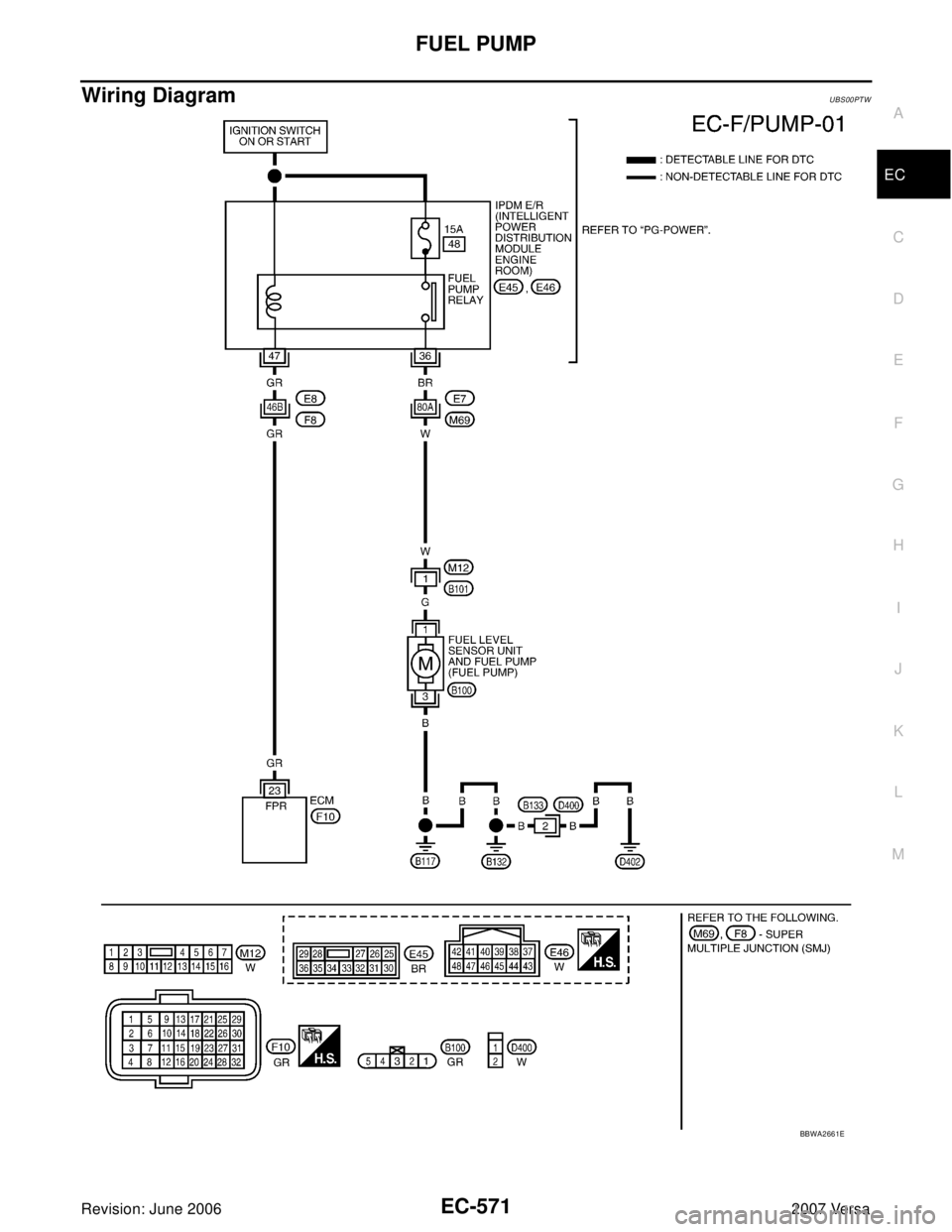 NISSAN VERSA 2006  Workshop  Service Repair Manual FUEL PUMP
EC-571
C
D
E
F
G
H
I
J
K
L
MA
EC
Revision: June 20062007 Versa
Wiring DiagramUBS00PTW
BBWA2661E 