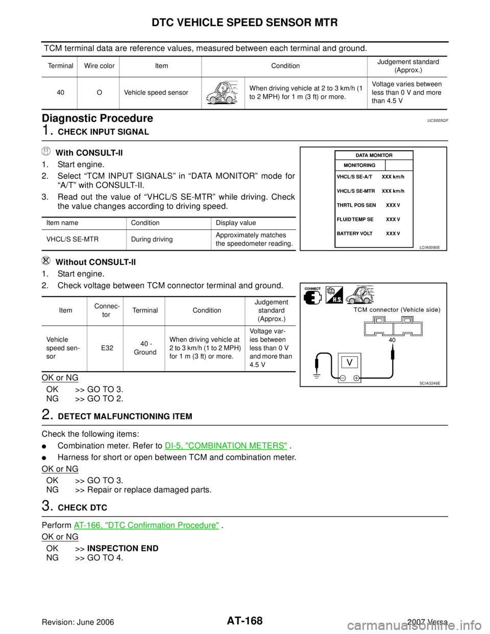 NISSAN VERSA 2006 Workshop Service Repair Manual AT-168
DTC VEHICLE SPEED SENSOR MTR
Revision: June 20062007 Versa
TCM terminal data are reference values, measured between each terminal and ground.
Diagnostic ProcedureUCS005Q F
1. CHECK INPUT SIGNA NISSAN VERSA 2006 Workshop Service Repair Manual AT-168
DTC VEHICLE SPEED SENSOR MTR
Revision: June 20062007 Versa
TCM terminal data are reference values, measured between each terminal and ground.
Diagnostic ProcedureUCS005Q F
1. CHECK INPUT SIGNA