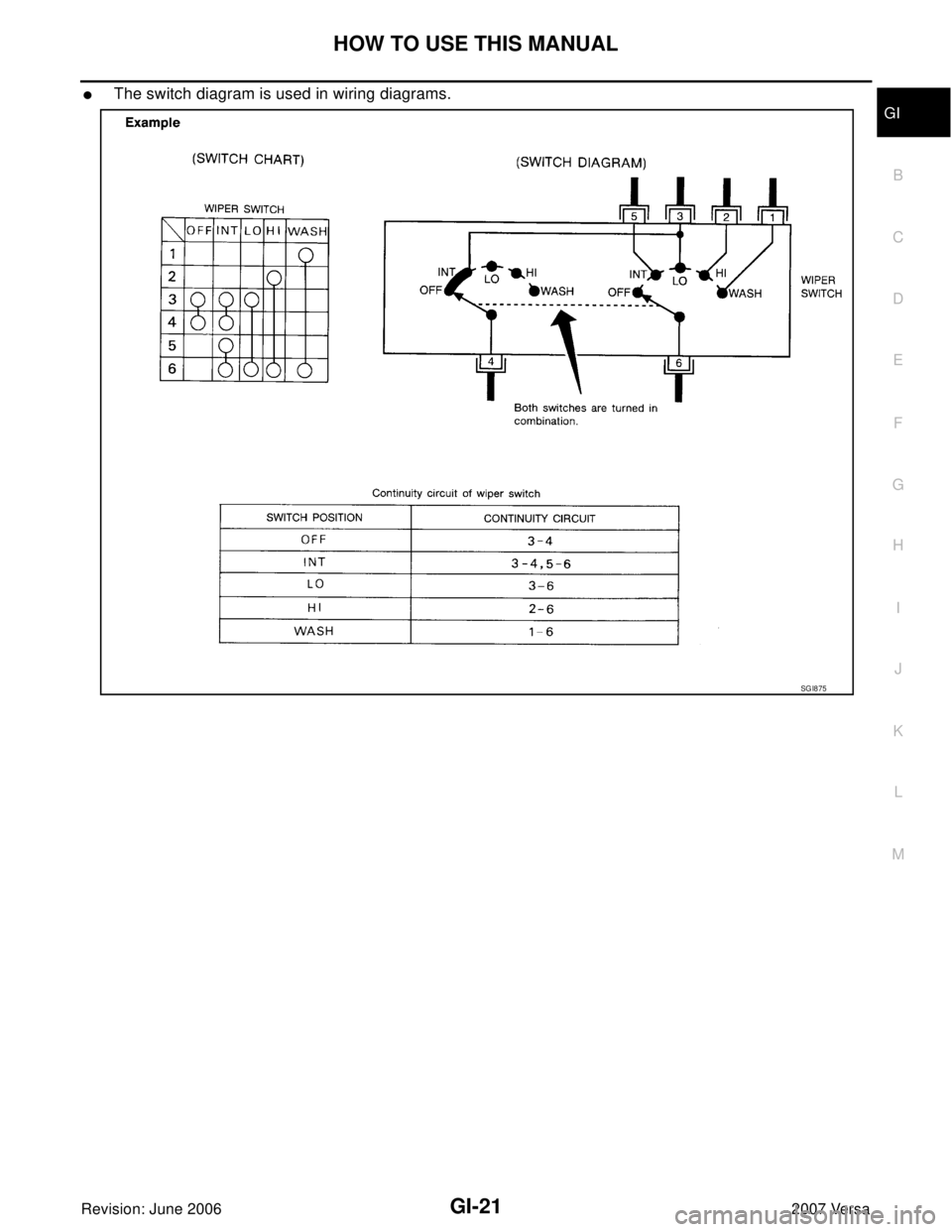 NISSAN VERSA 2006  Workshop  Service Repair Manual HOW TO USE THIS MANUAL
GI-21
C
D
E
F
G
H
I
J
K
L
MB
GI
Revision: June 20062007 Versa
The switch diagram is used in wiring diagrams.
SG I8 75 