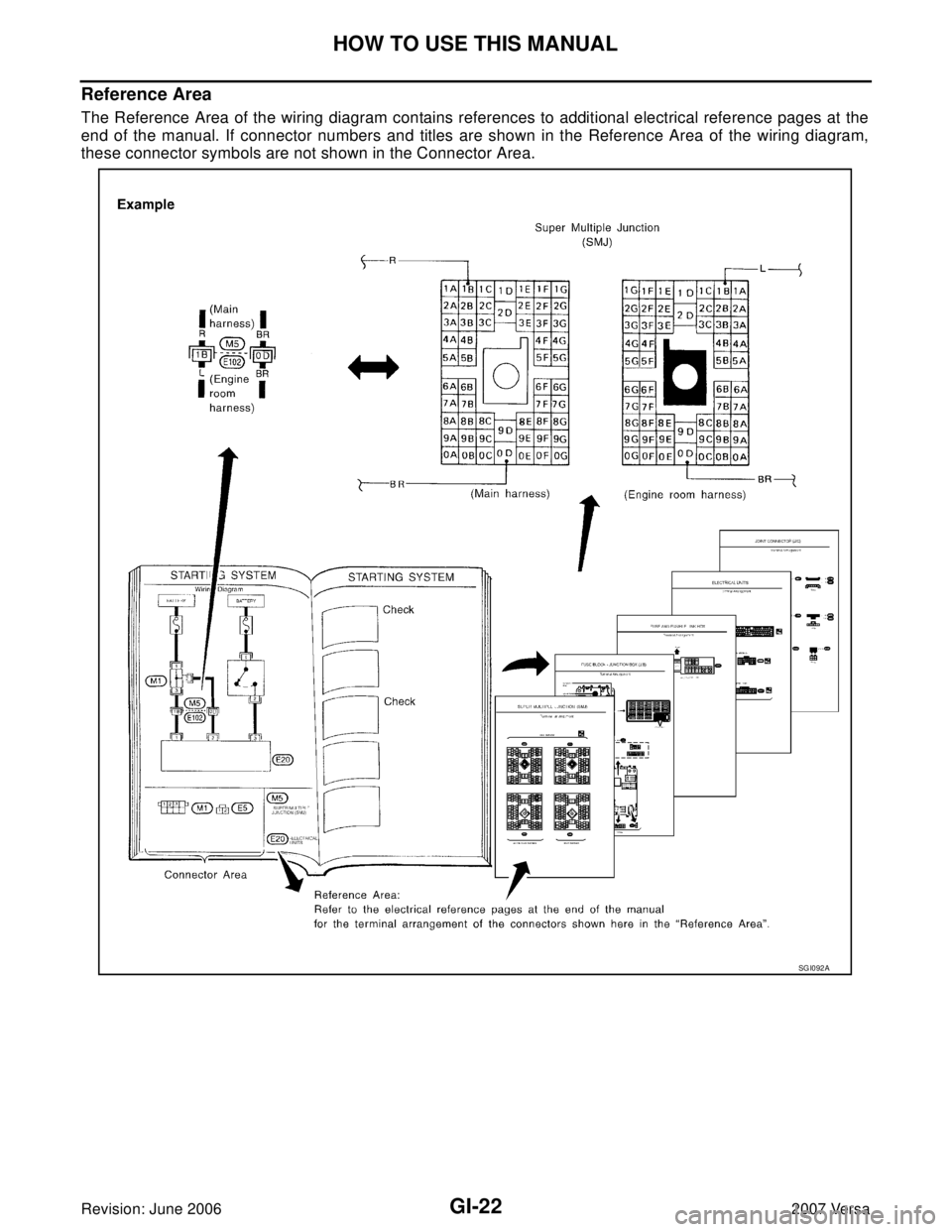 NISSAN VERSA 2006  Workshop  Service Repair Manual GI-22
HOW TO USE THIS MANUAL
Revision: June 20062007 Versa
Reference Area
The Reference Area of the wiring diagram contains references to additional electrical reference pages at the
end of the manual
