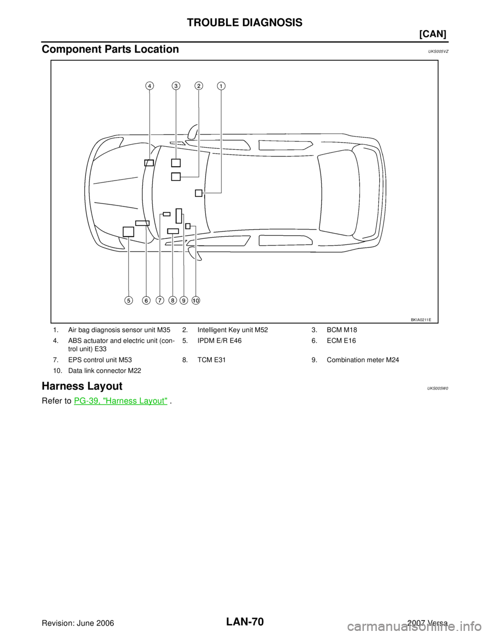 NISSAN VERSA 2006  Workshop  Service Repair Manual LAN-70
[CAN]
TROUBLE DIAGNOSIS
Revision: June 20062007 Versa
Component Parts LocationUKS005VZ
Harness LayoutUKS005W0
Refer to PG-39, "Harness Layout" .
1. Air bag diagnosis sensor unit M35 2. Intellig