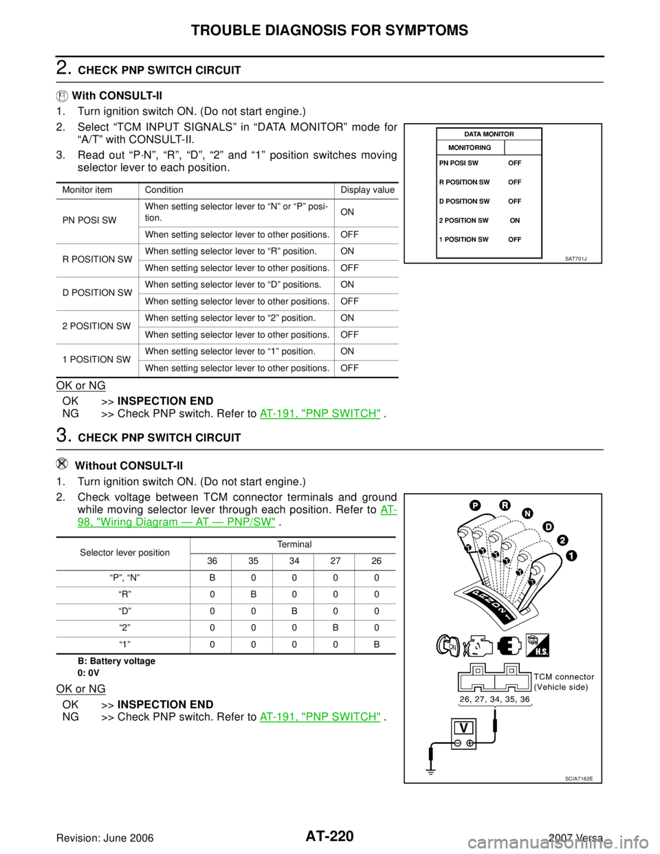 NISSAN VERSA 2006 Workshop Service Repair Manual AT-220
TROUBLE DIAGNOSIS FOR SYMPTOMS
Revision: June 20062007 Versa
2. CHECK PNP SWITCH CIRCUIT
With CONSULT-II
1. Turn ignition switch ON. (Do not start engine.)
2. Select “TCM INPUT SIGNALS” in NISSAN VERSA 2006 Workshop Service Repair Manual AT-220
TROUBLE DIAGNOSIS FOR SYMPTOMS
Revision: June 20062007 Versa
2. CHECK PNP SWITCH CIRCUIT
With CONSULT-II
1. Turn ignition switch ON. (Do not start engine.)
2. Select “TCM INPUT SIGNALS” in