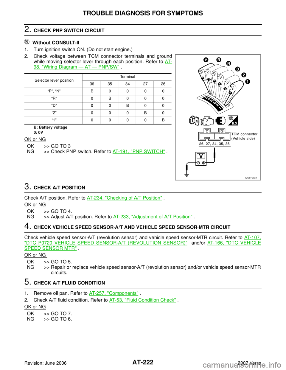 NISSAN VERSA 2006 Workshop Service Repair Manual AT-222
TROUBLE DIAGNOSIS FOR SYMPTOMS
Revision: June 20062007 Versa
2. CHECK PNP SWITCH CIRCUIT
Without CONSULT-II
1. Turn ignition switch ON. (Do not start engine.)
2. Check voltage between TCM conn NISSAN VERSA 2006 Workshop Service Repair Manual AT-222
TROUBLE DIAGNOSIS FOR SYMPTOMS
Revision: June 20062007 Versa
2. CHECK PNP SWITCH CIRCUIT
Without CONSULT-II
1. Turn ignition switch ON. (Do not start engine.)
2. Check voltage between TCM conn