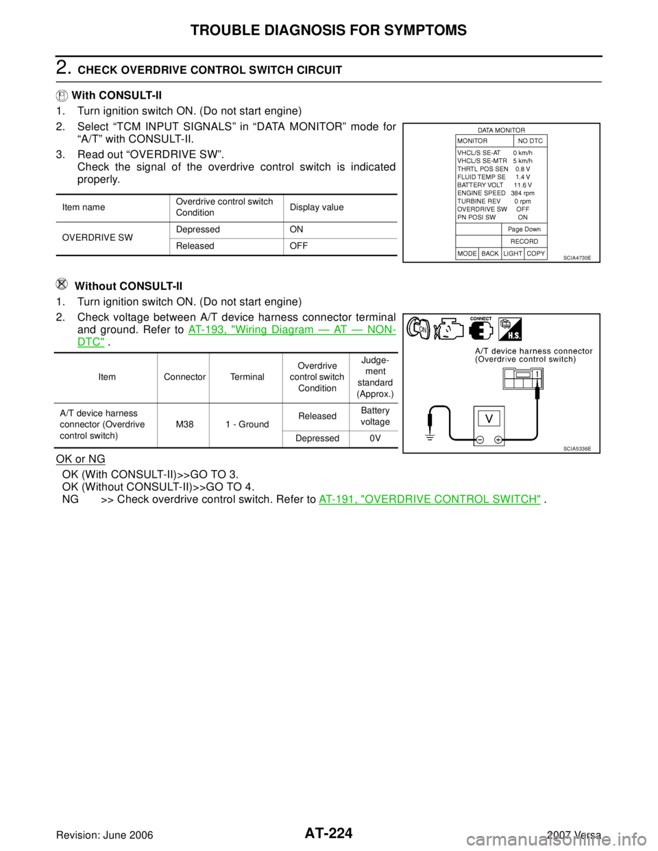 NISSAN VERSA 2006 Workshop Service Repair Manual AT-224
TROUBLE DIAGNOSIS FOR SYMPTOMS
Revision: June 20062007 Versa
2. CHECK OVERDRIVE CONTROL SWITCH CIRCUIT
With CONSULT-II
1. Turn ignition switch ON. (Do not start engine)
2. Select “TCM INPUT NISSAN VERSA 2006 Workshop Service Repair Manual AT-224
TROUBLE DIAGNOSIS FOR SYMPTOMS
Revision: June 20062007 Versa
2. CHECK OVERDRIVE CONTROL SWITCH CIRCUIT
With CONSULT-II
1. Turn ignition switch ON. (Do not start engine)
2. Select “TCM INPUT