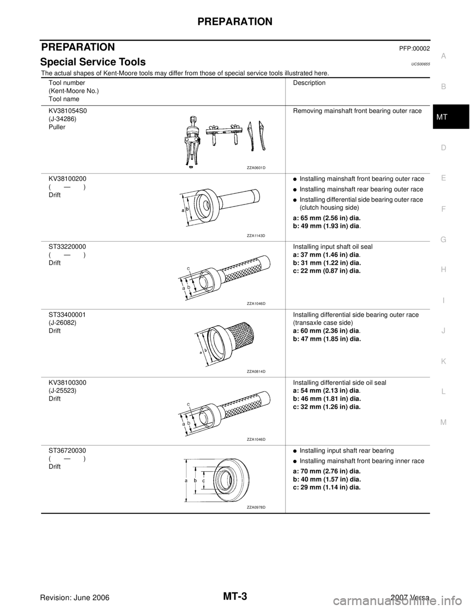NISSAN VERSA 2006 Workshop Service Repair Manual PREPARATION
MT-3
D
E
F
G
H
I
J
K
L
MA
B
MT
Revision: June 20062007 Versa
PREPARATIONPFP:00002
Special Service ToolsUCS00655
The actual shapes of Kent-Moore tools may differ from those of special servi NISSAN VERSA 2006 Workshop Service Repair Manual PREPARATION
MT-3
D
E
F
G
H
I
J
K
L
MA
B
MT
Revision: June 20062007 Versa
PREPARATIONPFP:00002
Special Service ToolsUCS00655
The actual shapes of Kent-Moore tools may differ from those of special servi