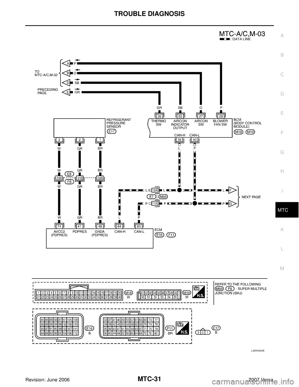 NISSAN VERSA 2006  Workshop  Service Repair Manual TROUBLE DIAGNOSIS
MTC-31
C
D
E
F
G
H
I
K
L
MA
B
MTC
Revision: June 20062007 Versa
LJWA0020E 