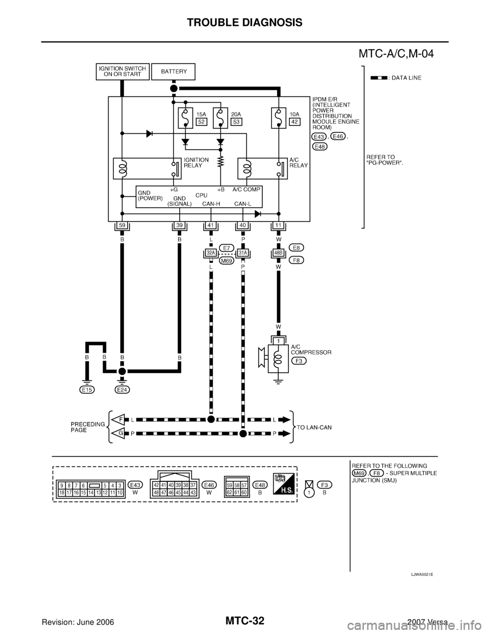NISSAN VERSA 2006  Workshop  Service Repair Manual MTC-32
TROUBLE DIAGNOSIS
Revision: June 20062007 Versa
LJWA0021E 