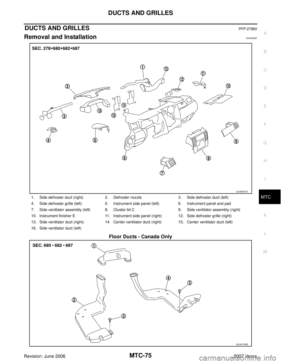 NISSAN VERSA 2006  Workshop  Service Repair Manual DUCTS AND GRILLES
MTC-75
C
D
E
F
G
H
I
K
L
MA
B
MTC
Revision: June 20062007 Versa
DUCTS AND GRILLESPFP:27860
Removal and InstallationEJS0058C
Floor Ducts - Canada Only
1. Side defroster duct (right) 2