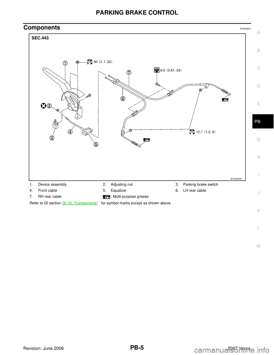 NISSAN VERSA 2006  Workshop  Service Repair Manual PARKING BRAKE CONTROL
PB-5
C
D
E
G
H
I
J
K
L
MA
B
PB
Revision: June 20062007 Versa
ComponentsEFS006K4
1. Device assembly 2. Adjusting nut 3. Parking brake switch
4. Front cable  5. Equalizer 6. LH rea
